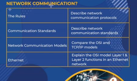 The Terminologies Used in Network Communication